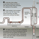 Image for article titled How BP Will Stop the Oil Eruption: The Top-Kill Method